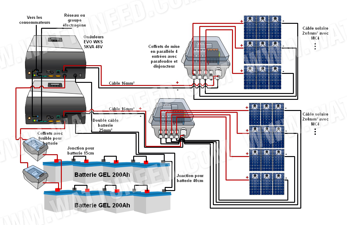 Xonduleurs Hybride Wks Evo Circle Kva V Et Un Kit De Communication