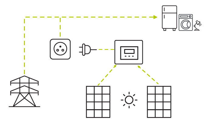 Schéma de fonctionnement du kit solaire plug and play