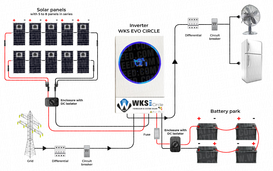 Schematic diagram of the WKS EVO CIRCLE 5.6 kVA 48V - Wattuneed