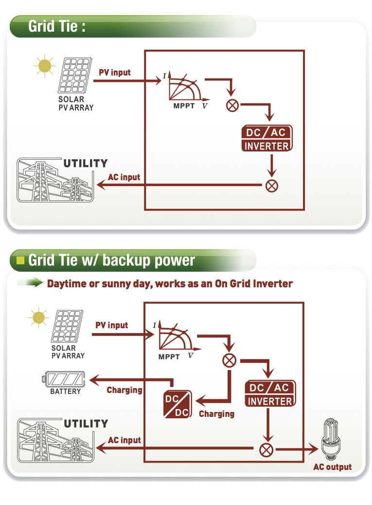 Infini inverter software download