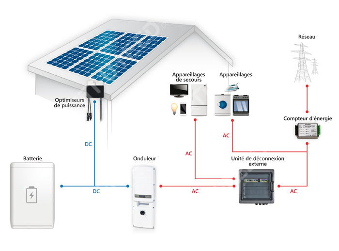 Solaredge Inverter Wiring Diagram Fab Inc