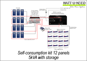 12-panel 5 kVA self-consumption kit with 12 storage batteries