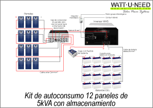 Kit de autoconsumo de 12 paneles de 5 kVA con 12 baterías de almacenamiento