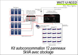 Kit autoconsommation 12 panneaux 5 kVA avec 12 batteries de stockage