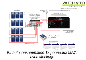 Kit autoconsommation 12 panneaux 5kVA stockage