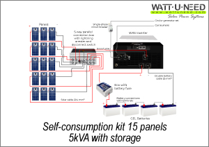 Self-consumption kit 15 panels 5kVA storage