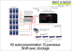 Kit autoconsommation 15 panneaux 5kVA stockage