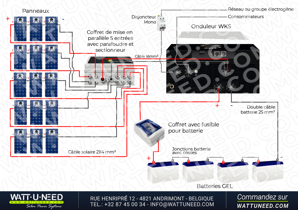 Kit autoconsommation 15 panneaux 5kVA stockage