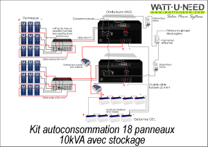 Kit autoconsommation 18 panneaux 10kVA stockage