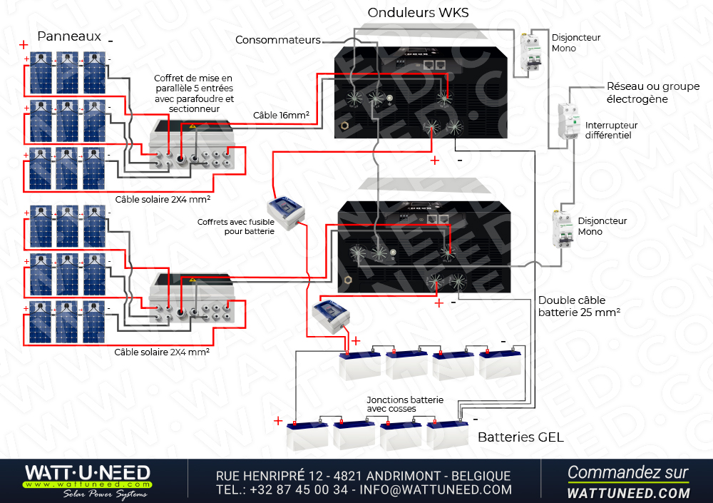 Kit autoconsommation 18 panneaux 10kVA stockage