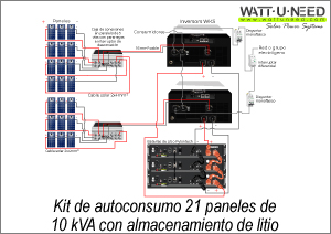 Kit de autoconsumo 21 paneles de 10 kVA con almacenamiento de litio