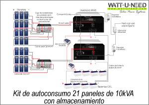 Kit de autoconsumo 21 paneles de almacenamiento de 10kVA