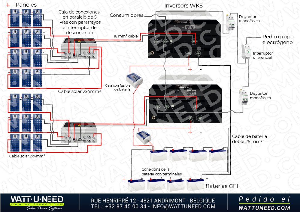 Kit de autoconsumo 21 paneles de almacenamiento de 10kVA