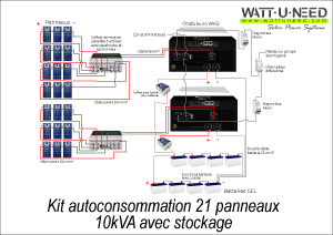 Kit autoconsommation 21 panneaux 10kVA stockage