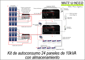 Kit de autoconsumo 24 paneles de almacenamiento de 10kVA