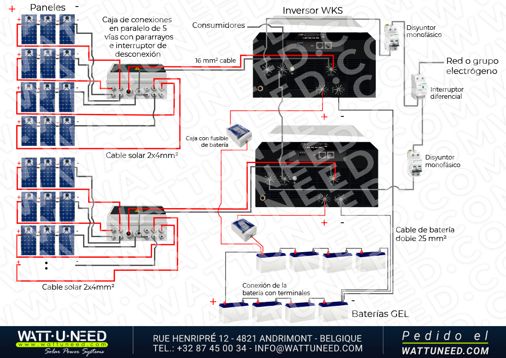 Kit de autoconsumo 24 paneles de almacenamiento de 10kVA