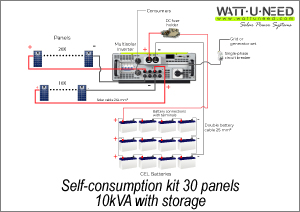 Self-consumption kit 20 panels 10 kVA with storage