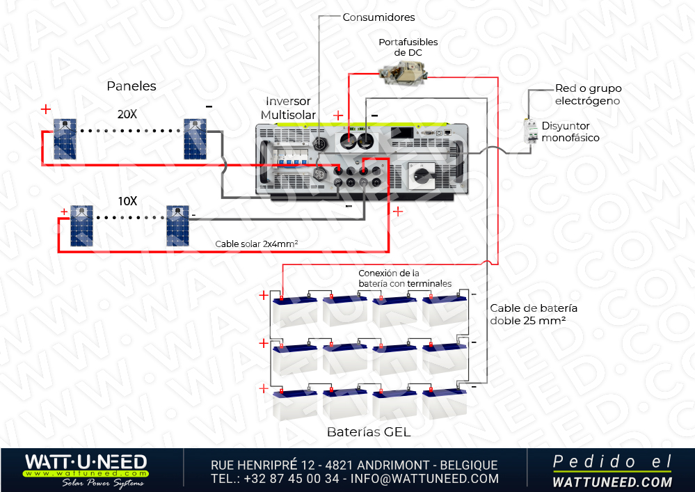 Kit de autoconsumo 20 paneles de 10 kVA con almacenamiento