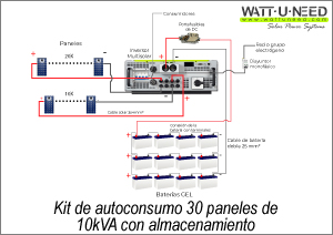Kit de autoconsumo 20 paneles de 10 kVA con almacenamiento