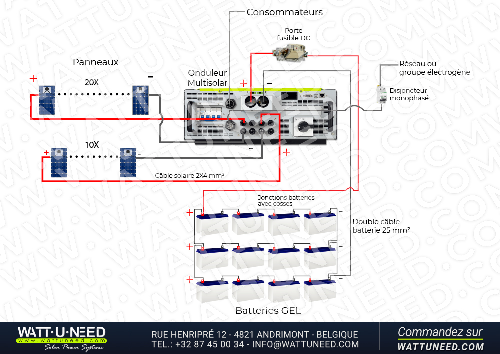 Kit autoconsommation 20 panneaux 10 kVA avec stockage