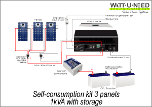 Self-consumption kit 3 panels 1kVA with storage