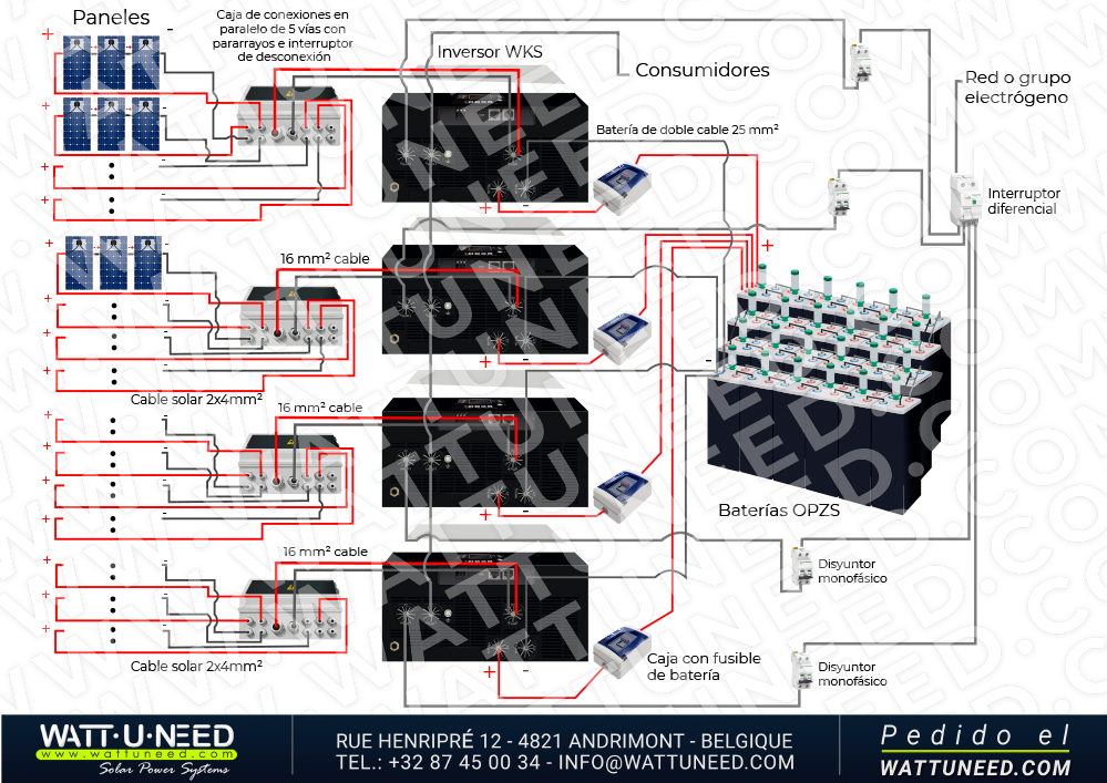 Kit de autoconsumo 42 paneles de 20kVA con almacenamiento