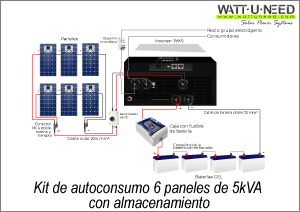 Kit de autoconsumo 6 paneles de 5 kVA con almacenamiento