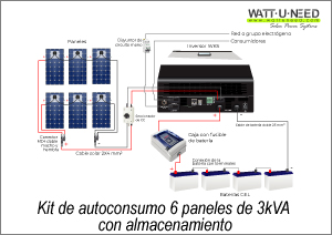 Kit de autoconsumo 6 paneles de 3 kVA con almacenamiento