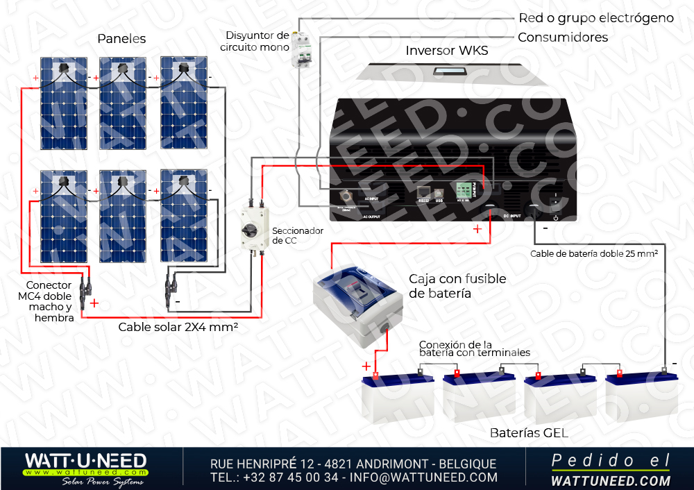 Kit de autoconsumo 6 paneles de 3 kVA con almacenamiento