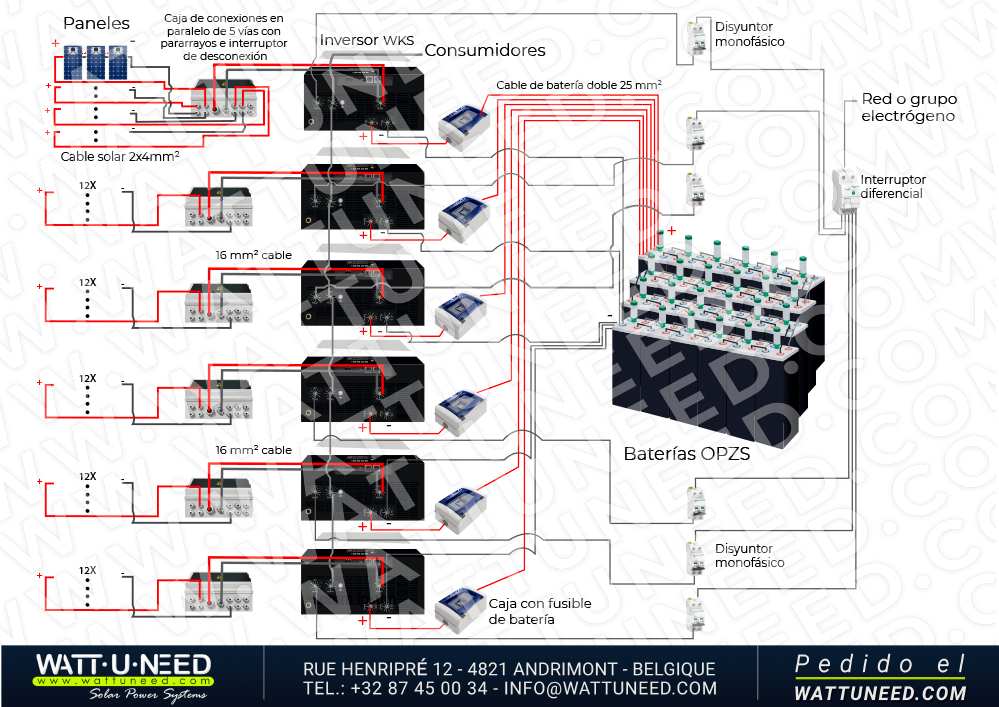 Kit de autoconsumo 72 paneles de 30kVA con almacenamiento