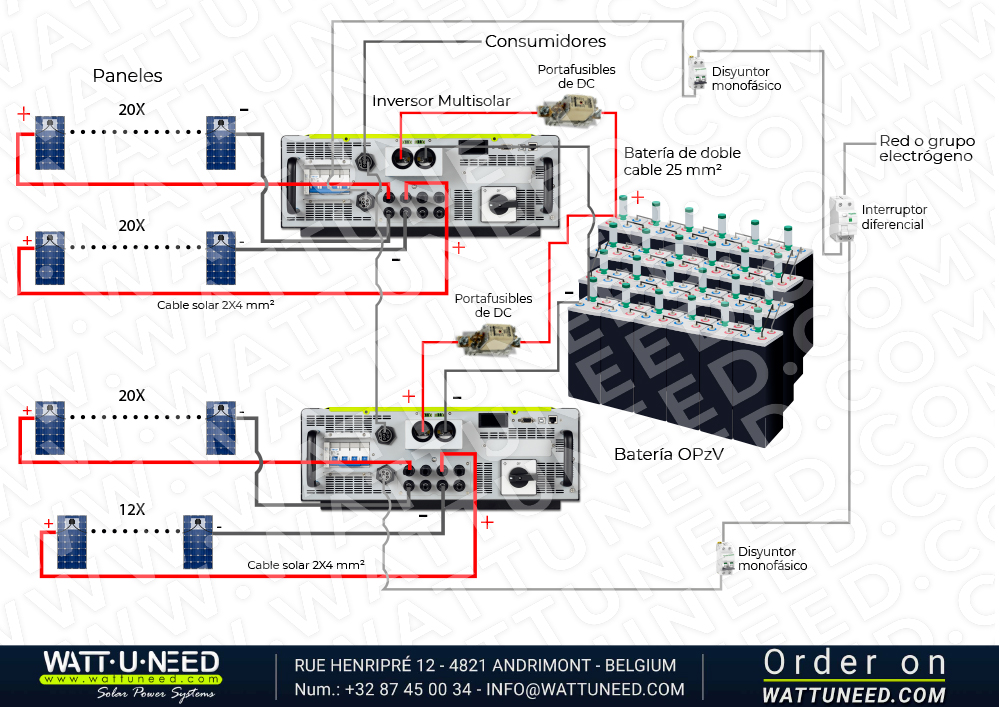 Kit de autoconsumo 72 paneles de 20kVA con almacenamiento