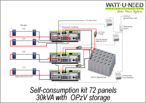 Self-consumption kit 72 panels 30 kVA with storage