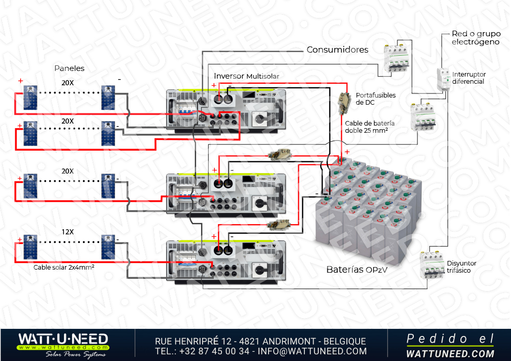 Kit de autoconsumo 72 paneles de 30 kVA con almacenamiento