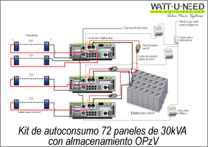 Kit de autoconsumo 72 paneles de 30 kVA con almacenamiento