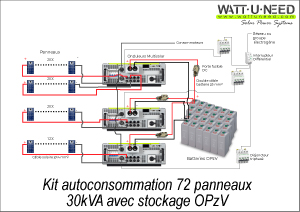 Kit autoconsommation 72 panneaux 30 kVA avec stockage