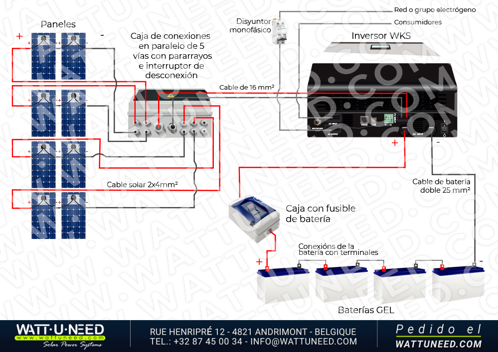 Kit de autoconsumo 8 paneles de 3kVA con almacenamiento