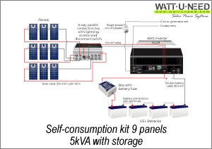 https://oldp.wattuneed.com/en/content/75-self-consumption-kit-9-solar-panels-3-or-5kva-with-storage