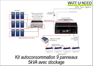 Kit autoconsommation 9 panneaux 3kVA avec stockage