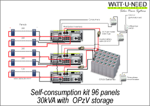 Self-consumption kit 96 panels 30kVA with storage