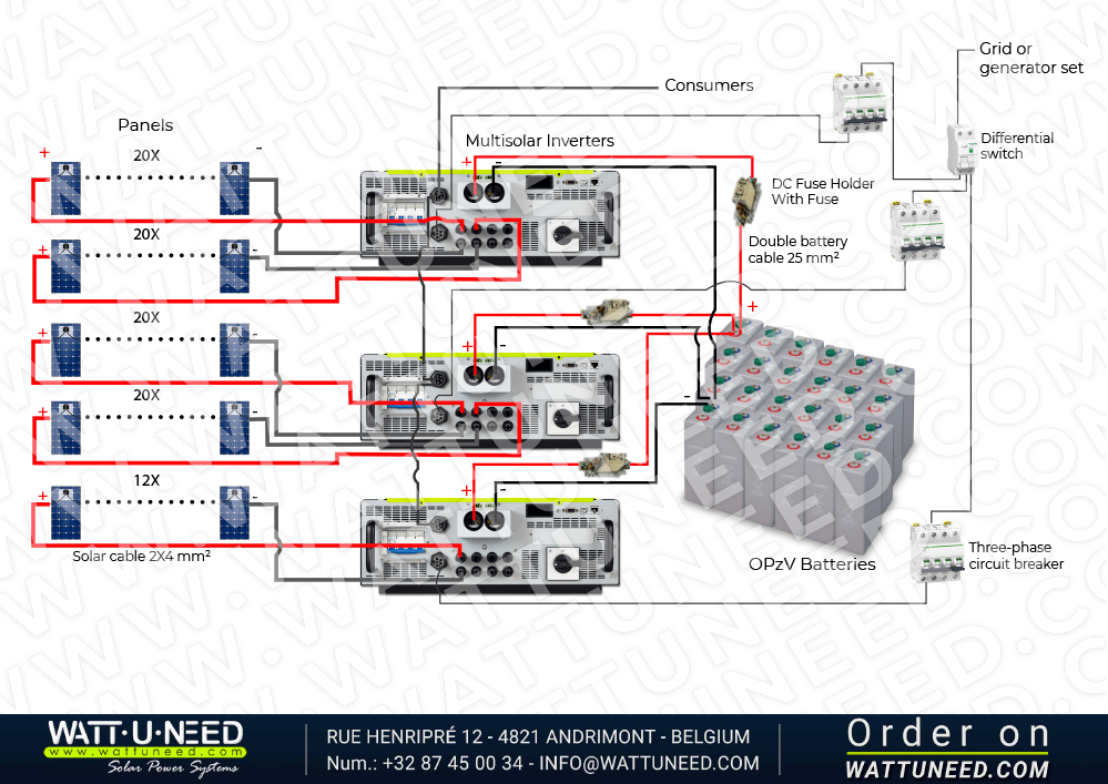 Self-consumption kit 96 panels 30kVA with storage