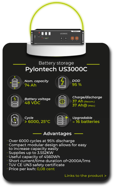 Presentation Pylontech US3000C Battery