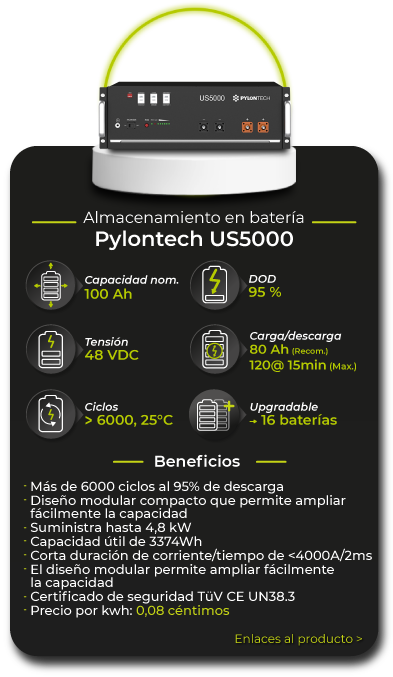 Presentación Batería Pylontech US5000