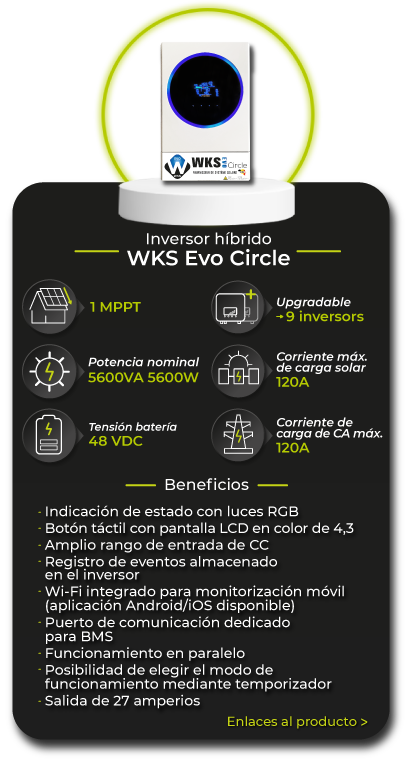 Presentación de Circle Inverter