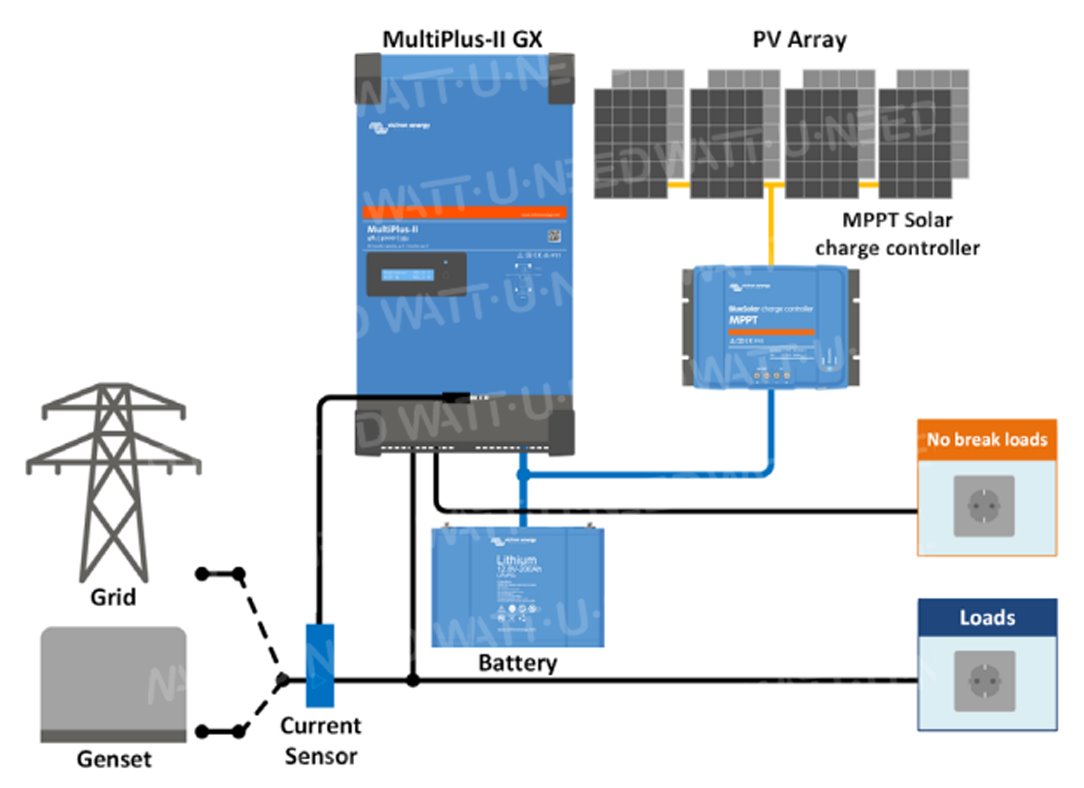 Schéma: Topologie parallèle au réseau avec le contrôleur de charge solaire MPPT