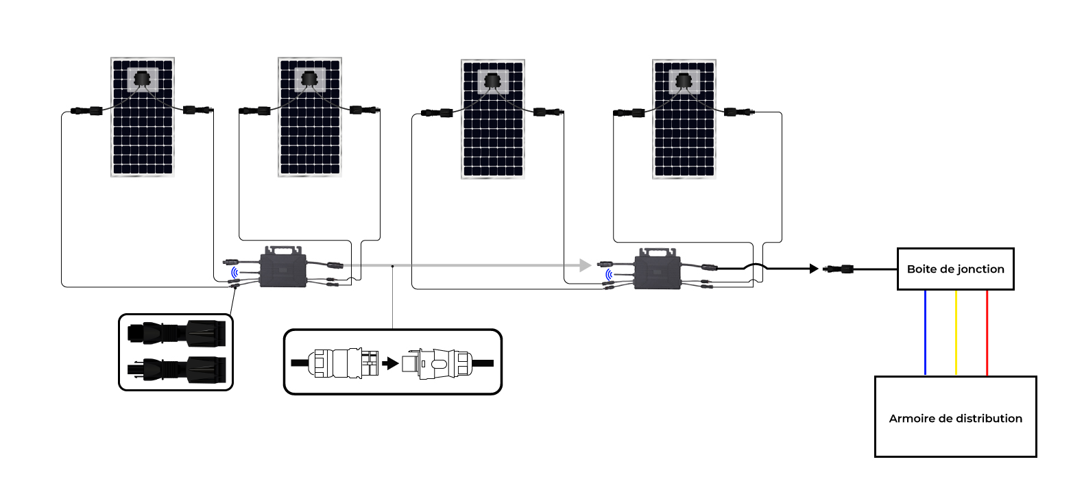 Schéma de fonctionnement du micro-onduleur Astro-E