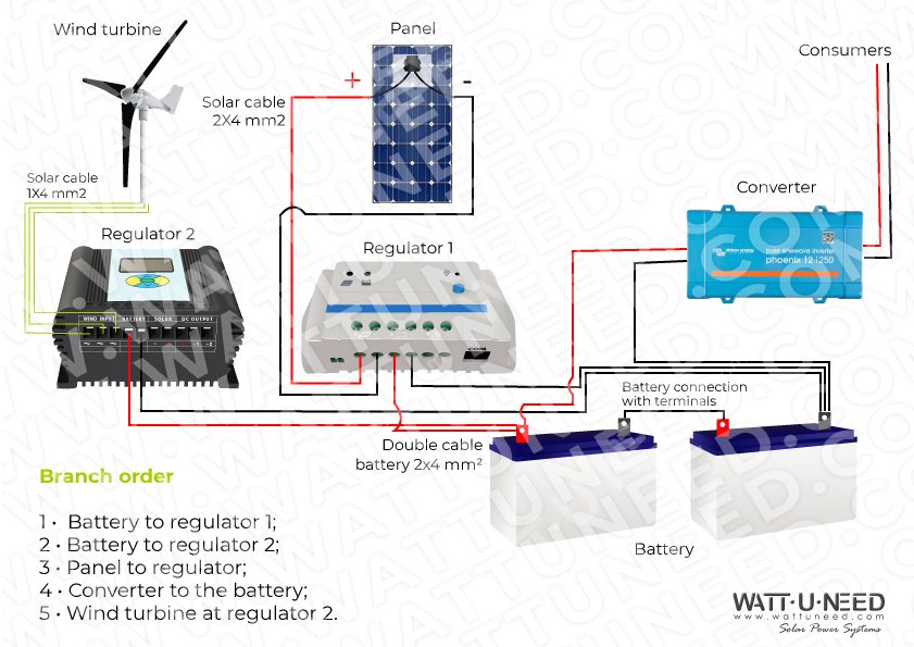 Kit 1 Panel 500VA with wind turbine and storage